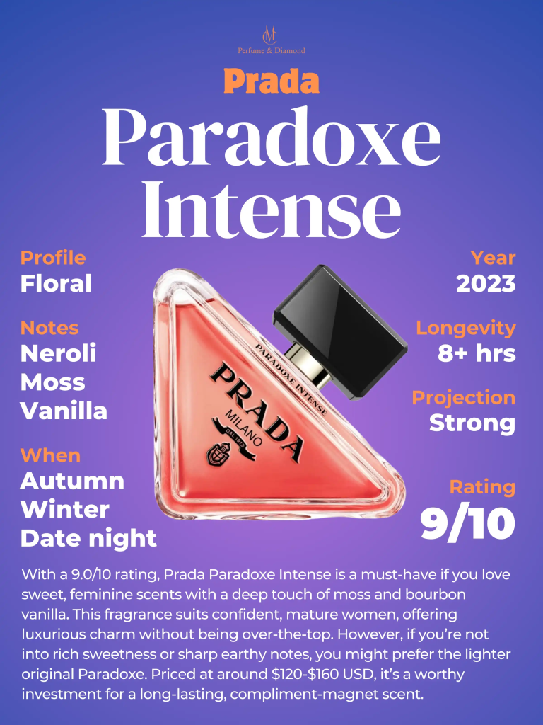 Nước Hoa Prada Paradoxe (2023) EDP Intense Nữ Chính Hãng 90ml 7 Nước Hoa Prada Paradoxe (2027) EDP Intense Nữ Chính Hãng 90ml