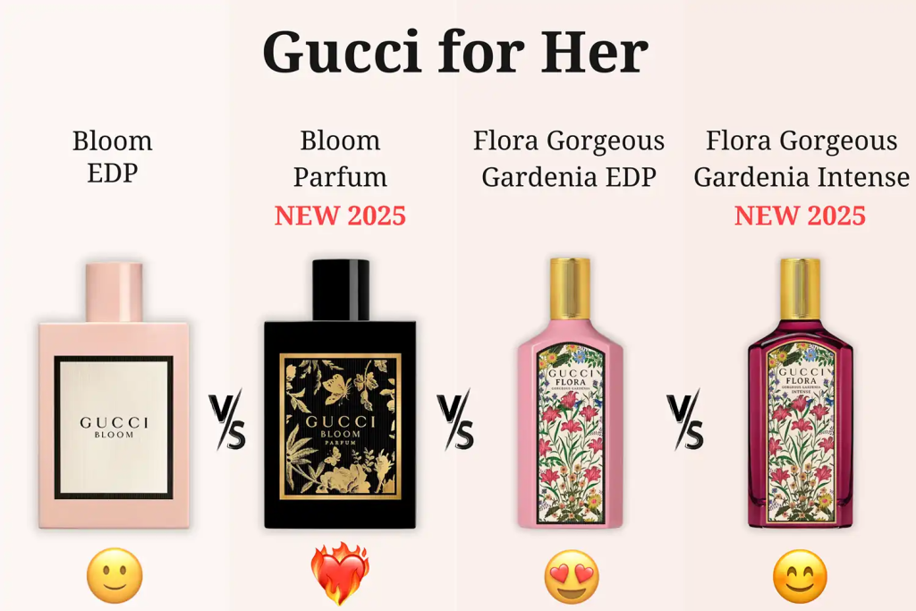So Sanh 4 Chai Nuoc Hoa Gucci Bloom – Bloom Parfum – Flora Gorgeous Gardenia – Gardenia Intense 2