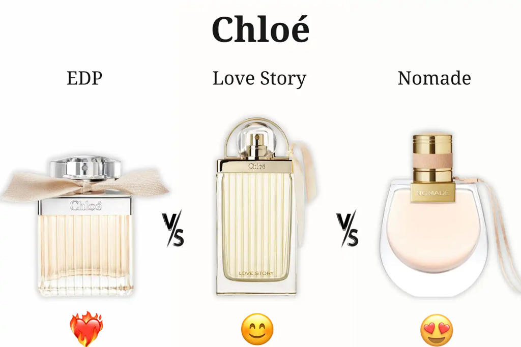 So Sánh Nước Hoa Chloé EDP vs Nước Hoa Chloé Love Story vs Nước Hoa Chloé Nomade (2)