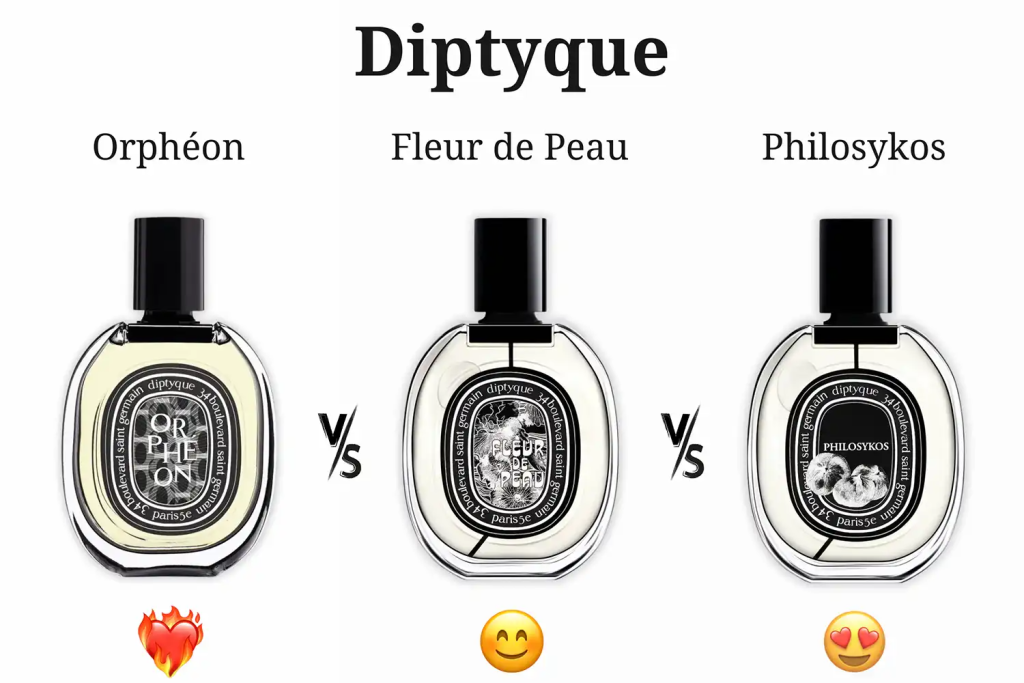 So Sánh Nước Hoa Diptyque Orphéon vs Fleur de Peau vs Philosykos (Chi Tiết – Cảm Xúc)